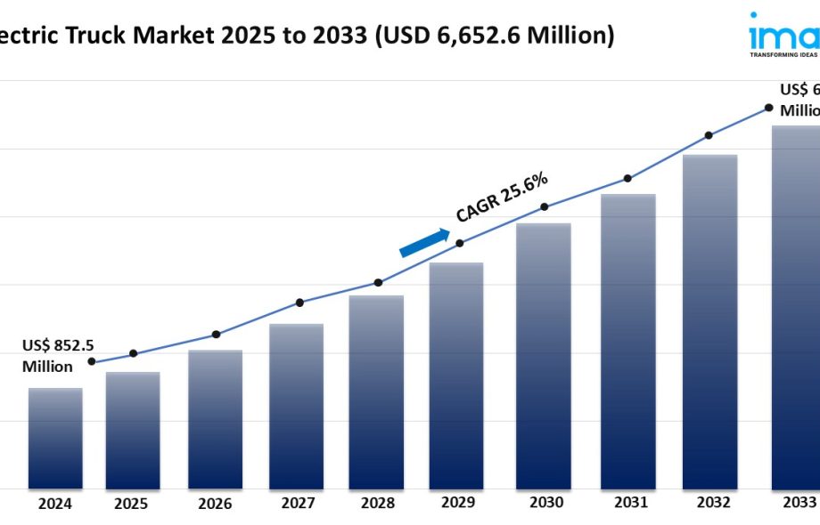 Electric Truck Market Size