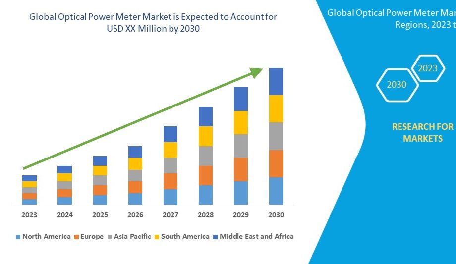 Optical-Power-Meter-Market
