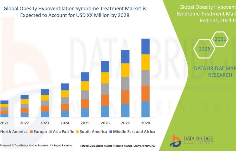 Obesity Hypoventilation Syndrome Treatment Market
